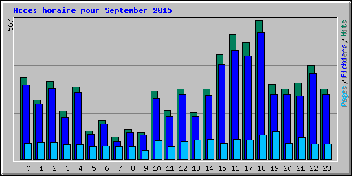 Acces horaire pour September 2015