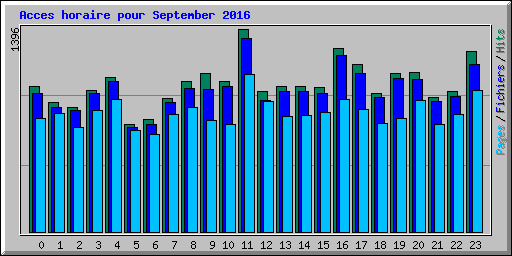 Acces horaire pour September 2016