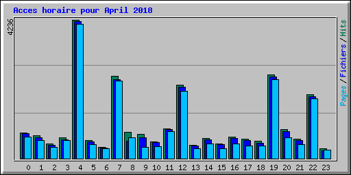 Acces horaire pour April 2018