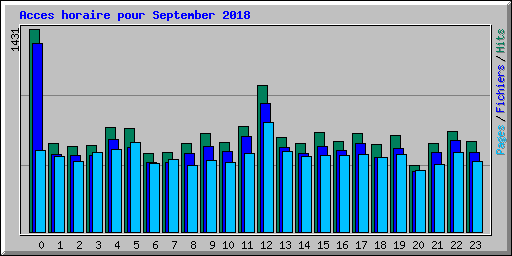 Acces horaire pour September 2018