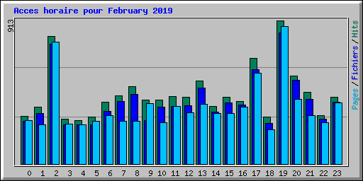 Acces horaire pour February 2019