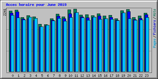 Acces horaire pour June 2019