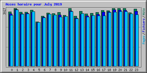 Acces horaire pour July 2019