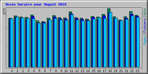 Acces horaire pour August 2019