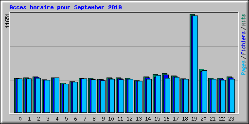 Acces horaire pour September 2019