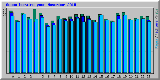 Acces horaire pour November 2019