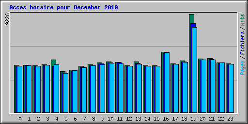 Acces horaire pour December 2019