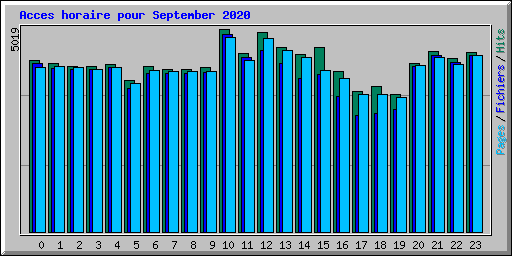 Acces horaire pour September 2020