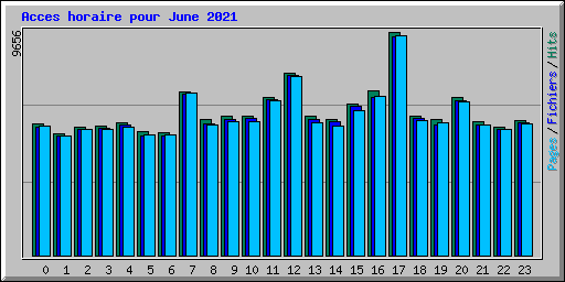 Acces horaire pour June 2021