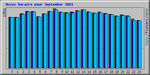 Acces horaire pour September 2021